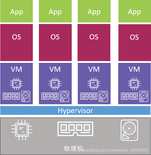 容器内设置密码 容器的使用要求_docker_02