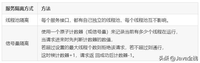 将微服务版软件改成单体版 微服务模块_将微服务版软件改成单体版_02