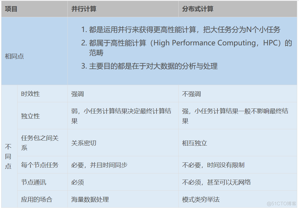 mapreduce文件合并 mapreduce并行计算_mapreduce文件合并