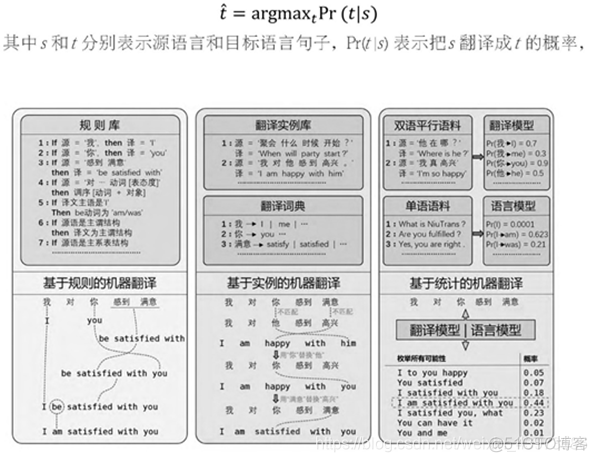 transformer机器翻译 blue “机器翻译”_语言模型_05