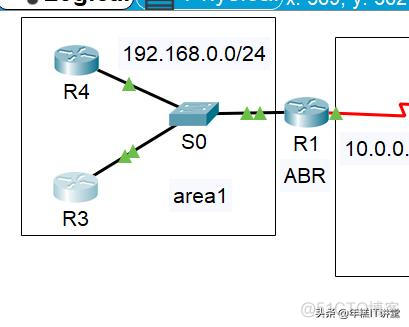 ospf区域和区域之间怎么互联 ospf 区域类型_路由表_04