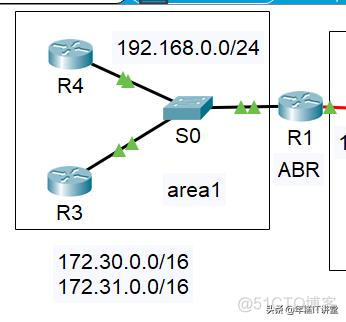 ospf区域和区域之间怎么互联 ospf 区域类型_ospf区域和区域之间怎么互联_07