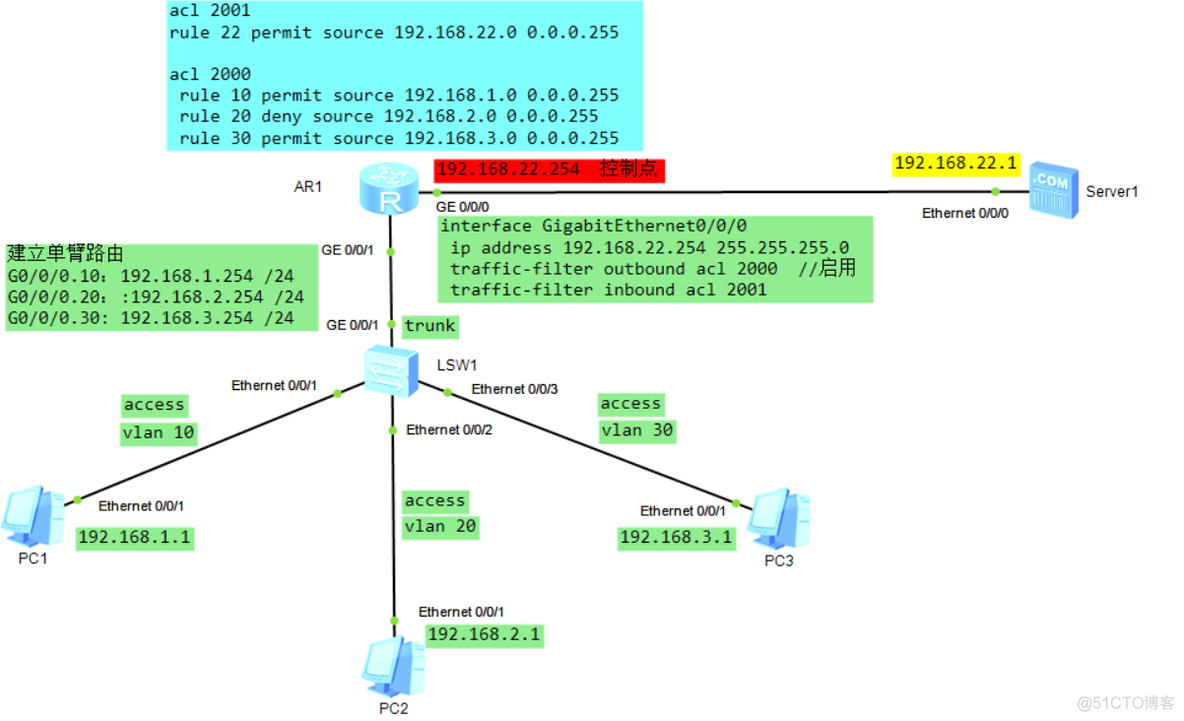 acl应用到所有vlan acl如何应用_数据