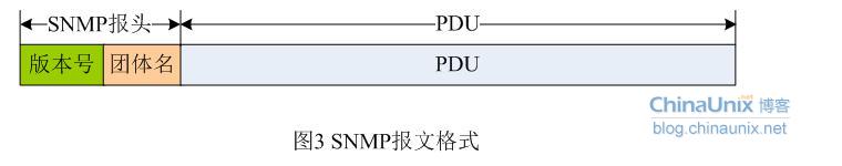 SNMP上报zabbix proxy snmp的报文_字段