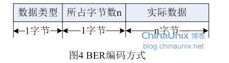 SNMP上报zabbix proxy snmp的报文_编码方式_02