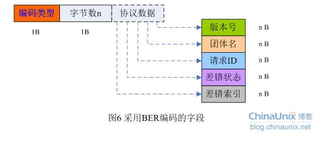 SNMP上报zabbix proxy snmp的报文_IP_04