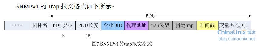 SNMP上报zabbix proxy snmp的报文_编码方式_05