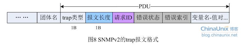 SNMP上报zabbix proxy snmp的报文_编码方式_06