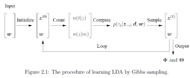 LDA主题模型好处 lda主题模型的优劣_主题模型_09