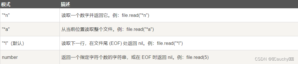 lua loadfile加载中文路径 lua怎么打开文件_lua_03