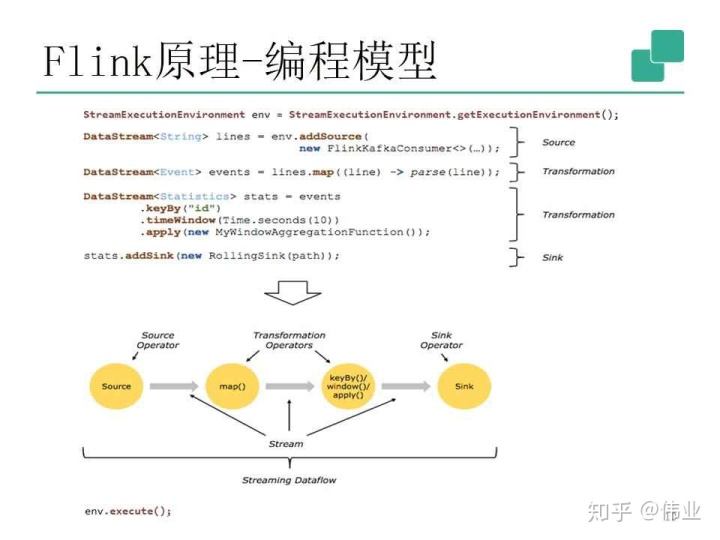 flink upsert 流式读取 flink流式处理的原理_flink upsert 流式读取_05