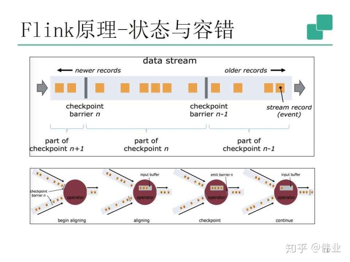 flink upsert 流式读取 flink流式处理的原理_字符串_08