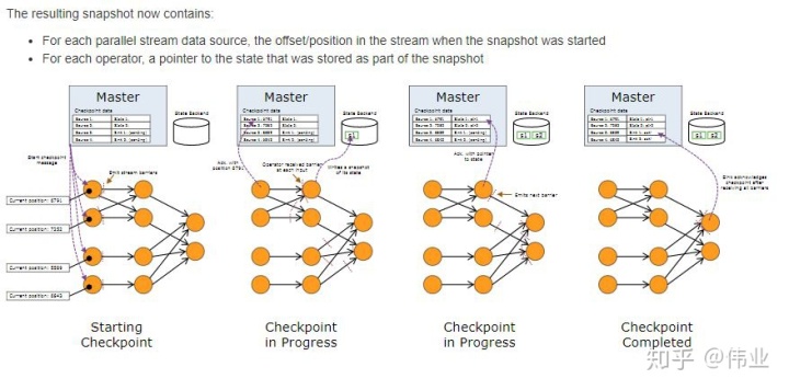 flink upsert 流式读取 flink流式处理的原理_connect flink_09