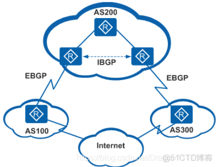 全球BGP路由查询 bgp路由汇总_网络通信