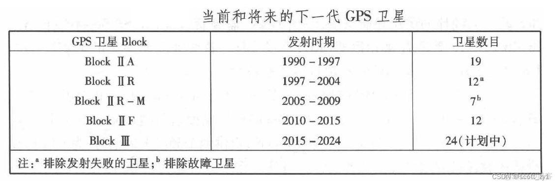 CommunityToolkit 区域 导航 模块 区域导航系统有哪些_差分