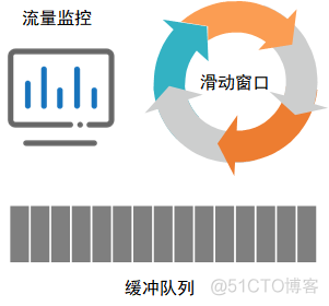 qos为1的实现 qos设计_架构_14