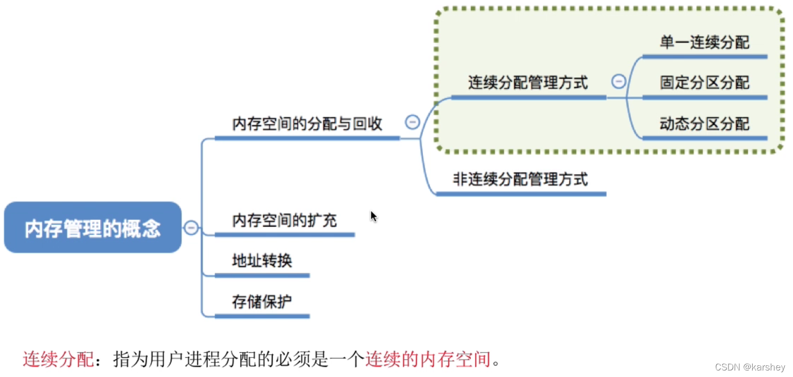 手机中的persistbootsystemproduct与动态分区的关系 动态分区和系统分区_用户区