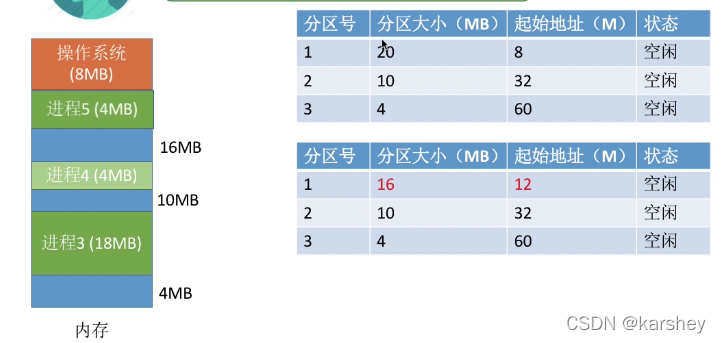 手机中的persistbootsystemproduct与动态分区的关系 动态分区和系统分区_数据_07