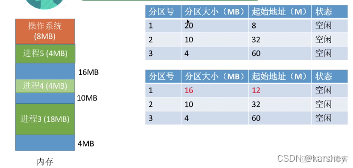 手机中的persistbootsystemproduct与动态分区的关系 动态分区和系统分区_用户区_07