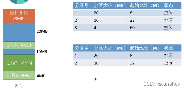 手机中的persistbootsystemproduct与动态分区的关系 动态分区和系统分区_可变分区_08