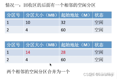 手机中的persistbootsystemproduct与动态分区的关系 动态分区和系统分区_操作系统_09