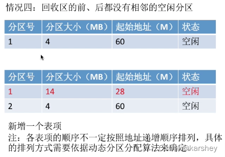 手机中的persistbootsystemproduct与动态分区的关系 动态分区和系统分区_可变分区_10