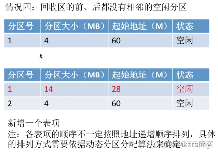 手机中的persistbootsystemproduct与动态分区的关系 动态分区和系统分区_可变分区_10