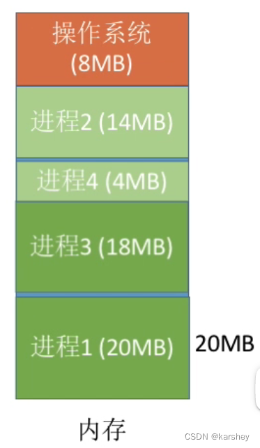 手机中的persistbootsystemproduct与动态分区的关系 动态分区和系统分区_用户区_12