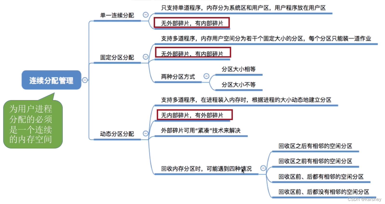 手机中的persistbootsystemproduct与动态分区的关系 动态分区和系统分区_用户区_14