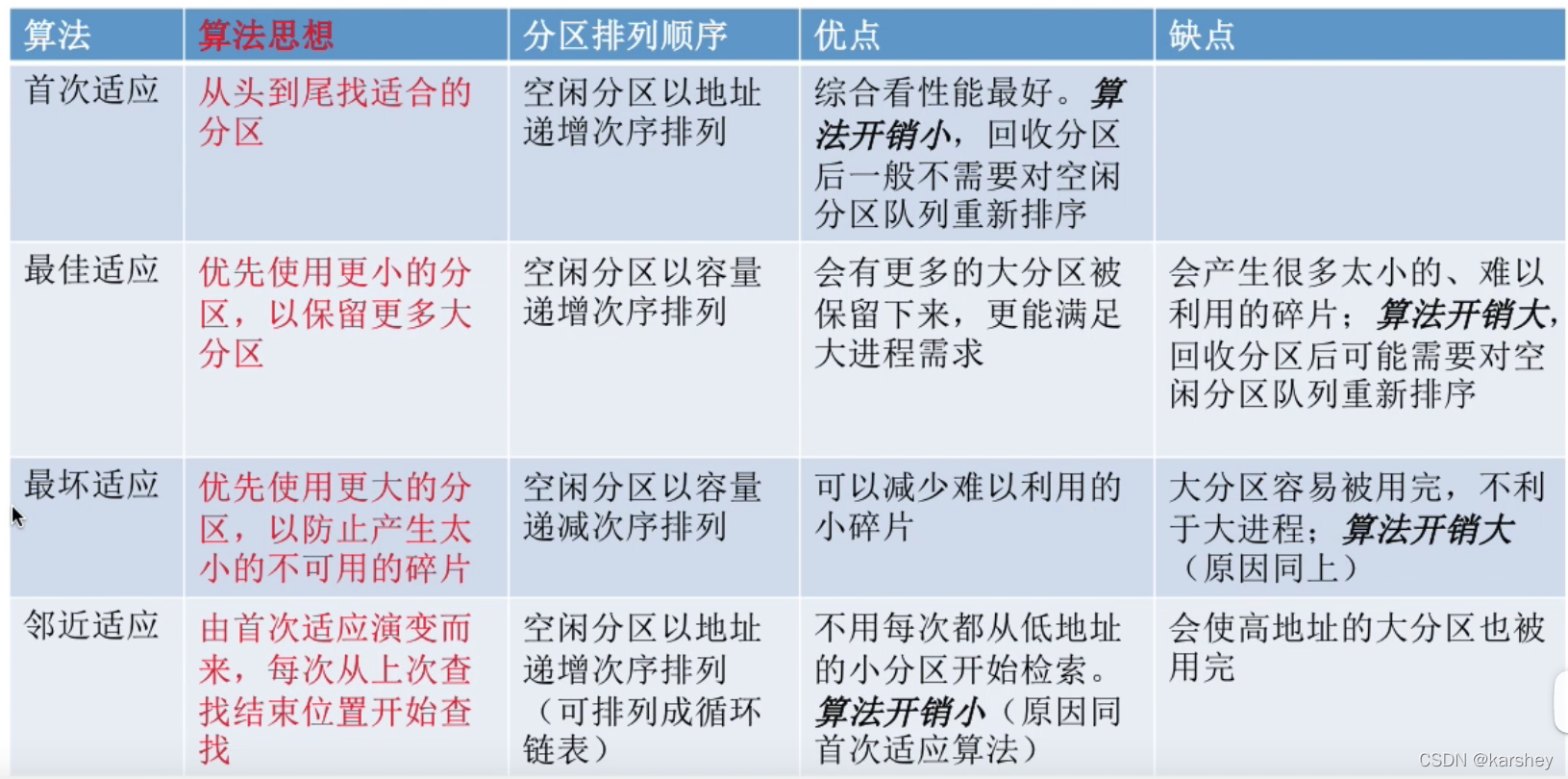 手机中的persistbootsystemproduct与动态分区的关系 动态分区和系统分区_数据_15