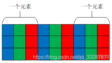 opencv mat 为空 opencv mat取值_迭代器