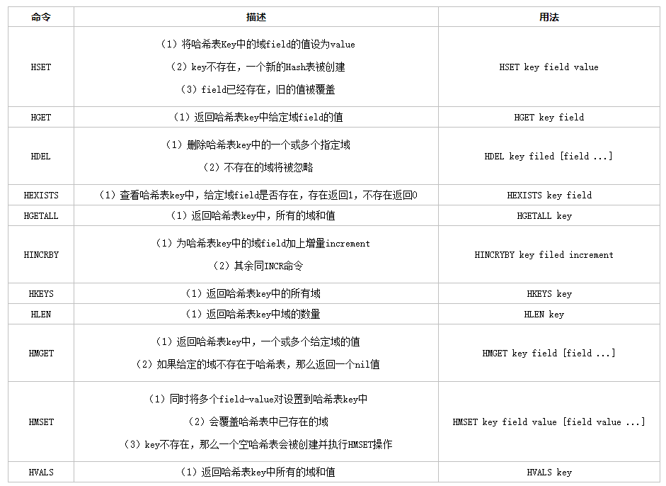 string数据库获取degree值 string 数据_redis_10