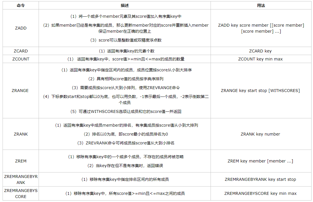 string数据库获取degree值 string 数据_Redis_12