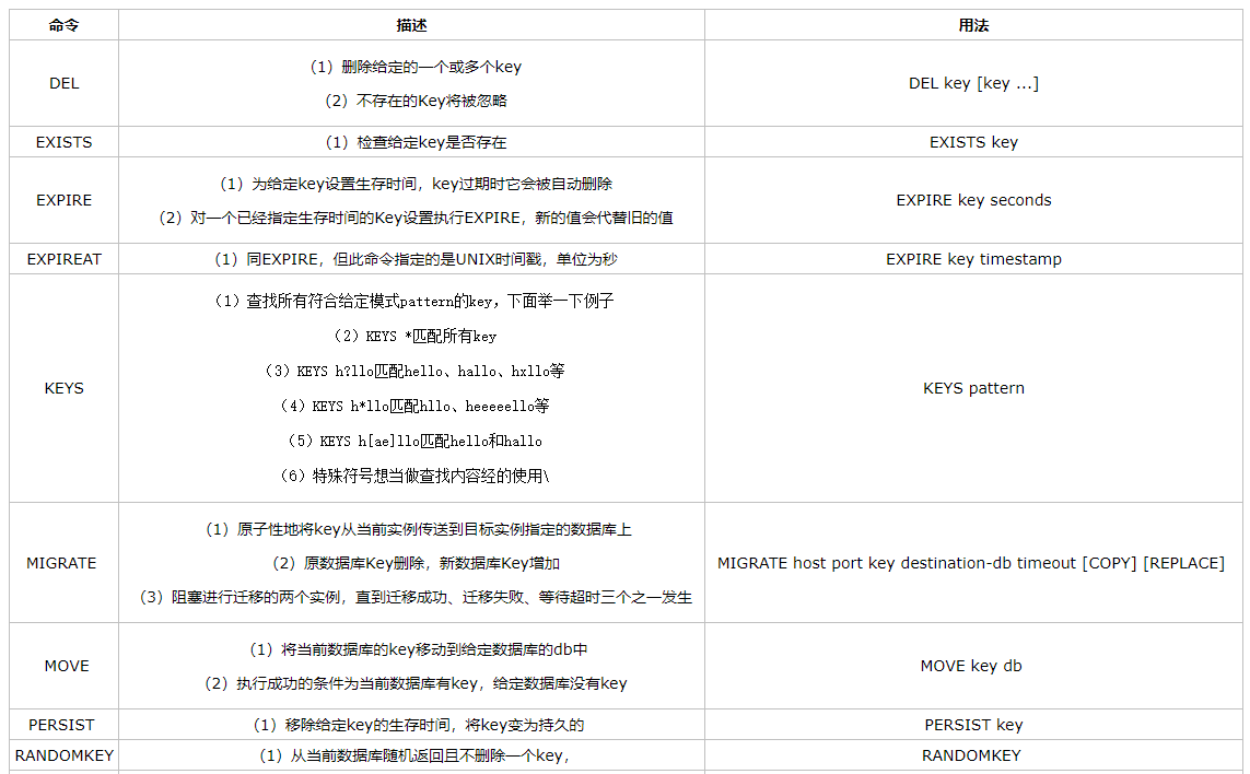 string数据库获取degree值 string 数据_string数据库获取degree值_16