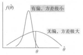 ols回归矩阵求解 ols回归步骤_正则化