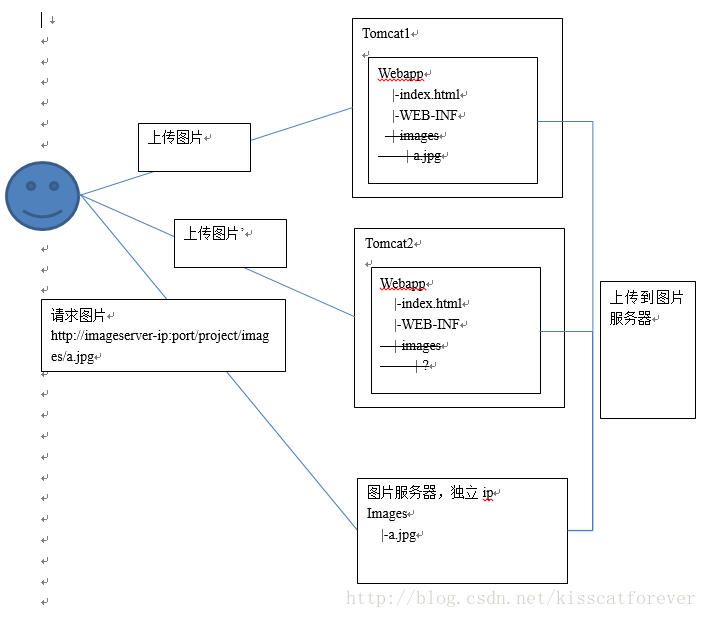 nginx 服务器图片负载 nginx做图片服务器原理,nginx 服务器图片负载 nginx做图片服务器原理_Nginx,第1张