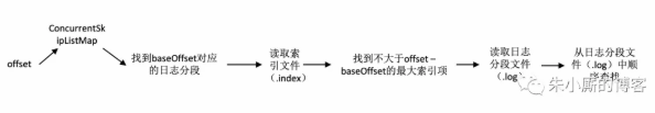 kafka如何时间戳读取分区ID kafka消息时间戳_时间戳_04