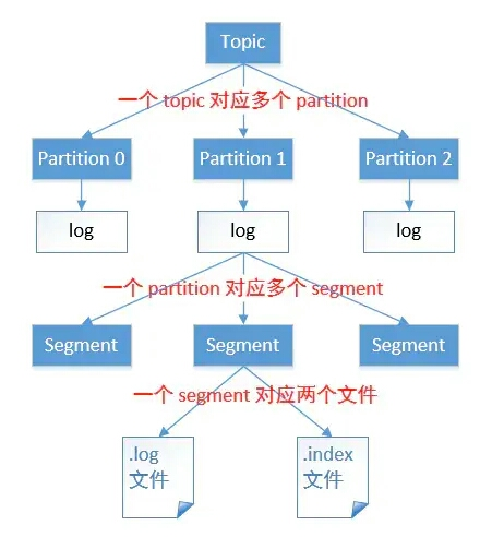 kafka模拟ack接收失败 kafka ack=0_服务端