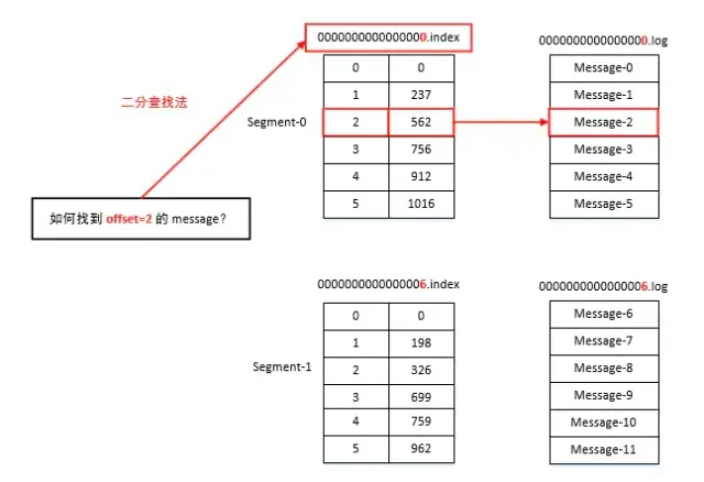 kafka模拟ack接收失败 kafka ack=0_kafka模拟ack接收失败_02