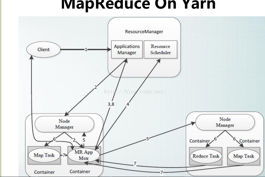 用MapReduce分析数据集 mapreduce对数据处理的流程,用MapReduce分析数据集 mapreduce对数据处理的流程_数据_02,第2张