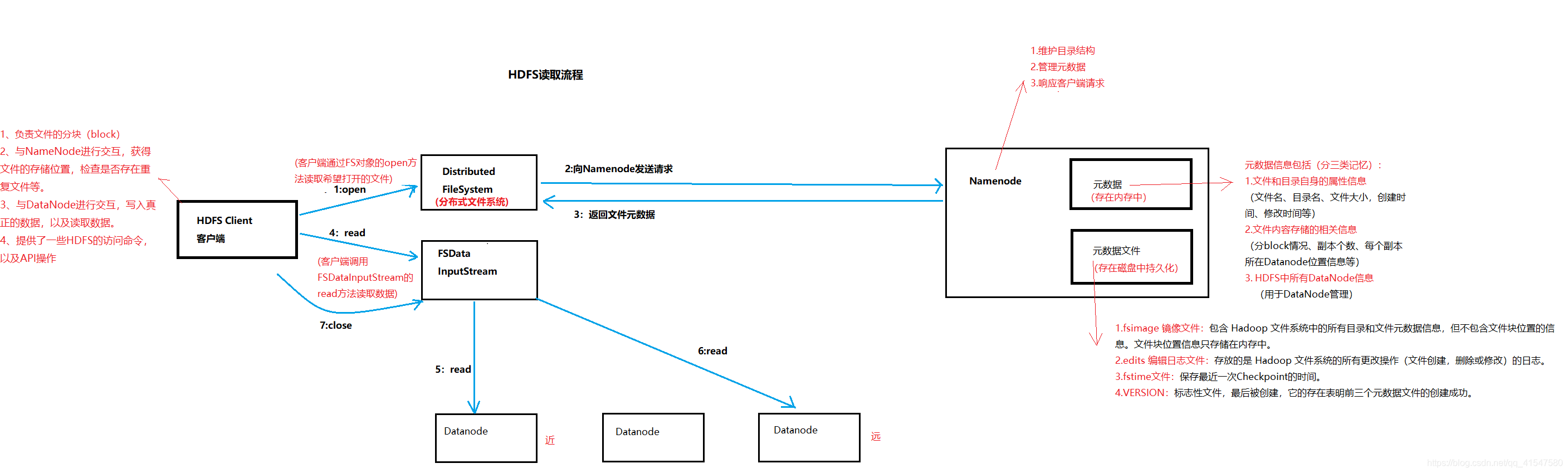 hdfs 副本集 hdfs数据块多副本存储优点_HDFS