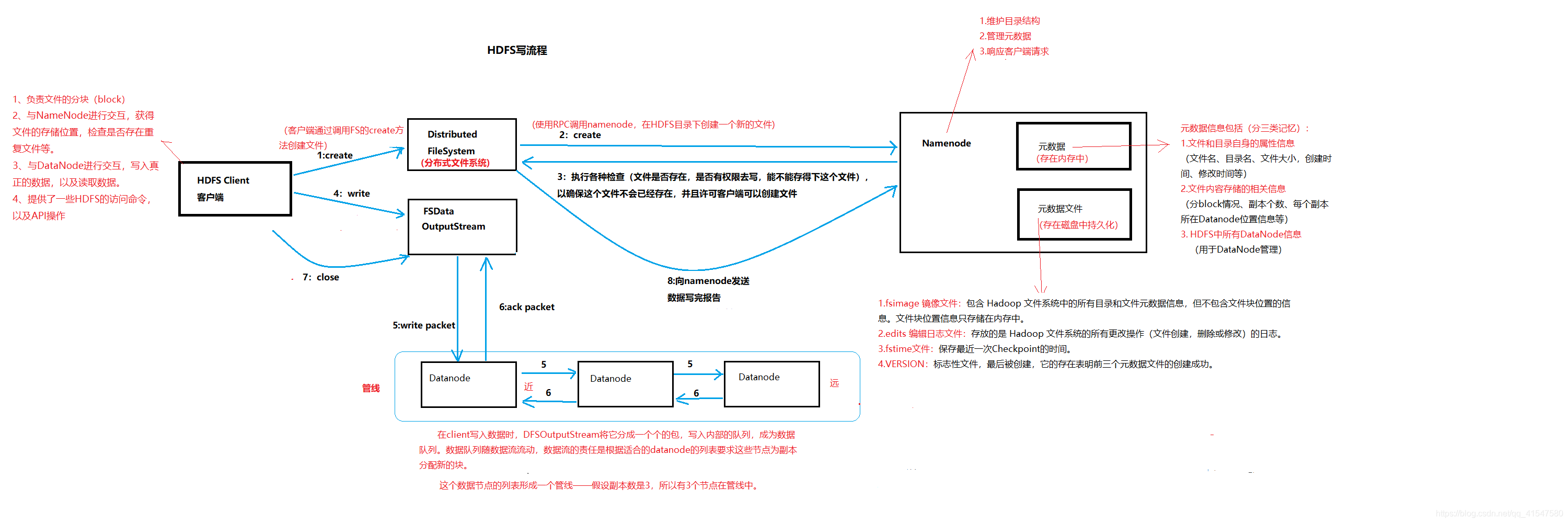 hdfs 副本集 hdfs数据块多副本存储优点_hdfs 副本集_02