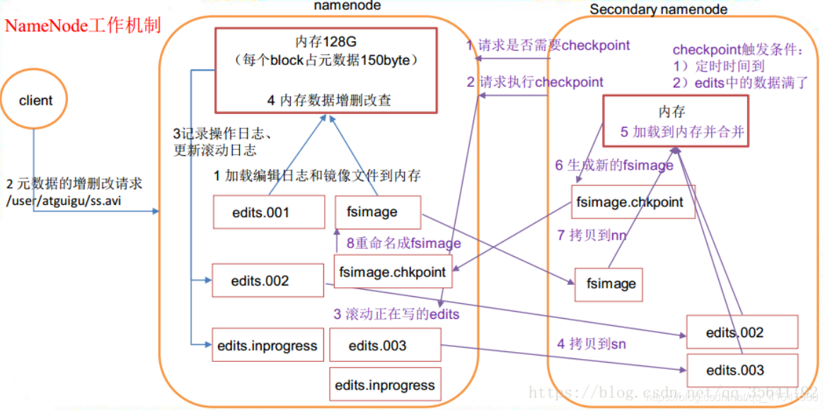 hdfs 副本集 hdfs数据块多副本存储优点_hdfs_03