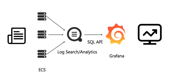 grafana 日期参数 grafana 日志_Nginx