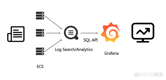 grafana 日期参数 grafana 日志_数据源