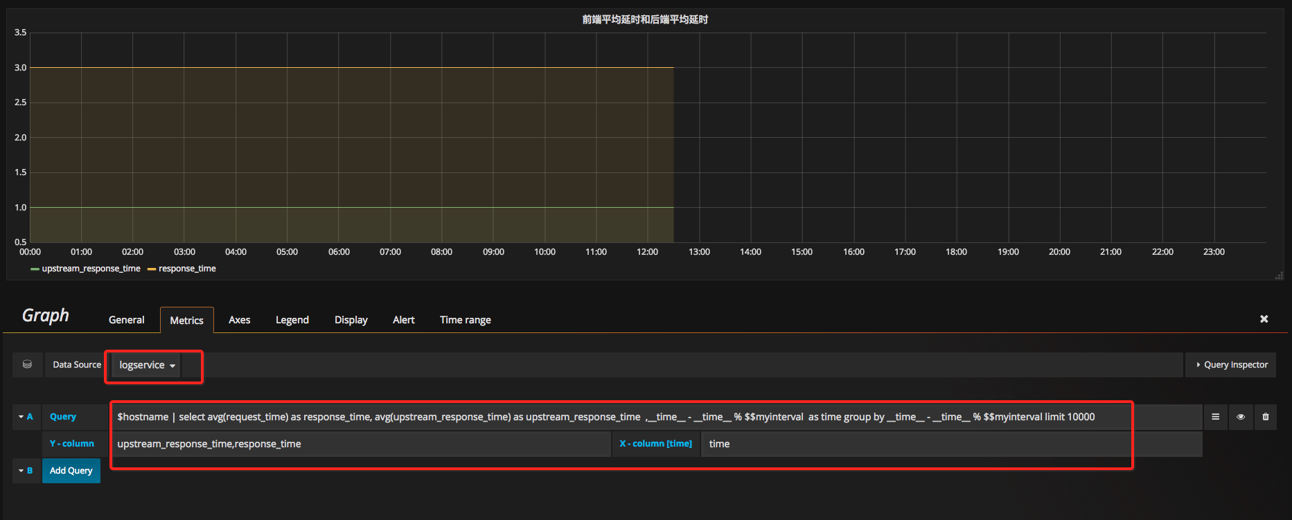 grafana 日期参数 grafana 日志_Nginx_29