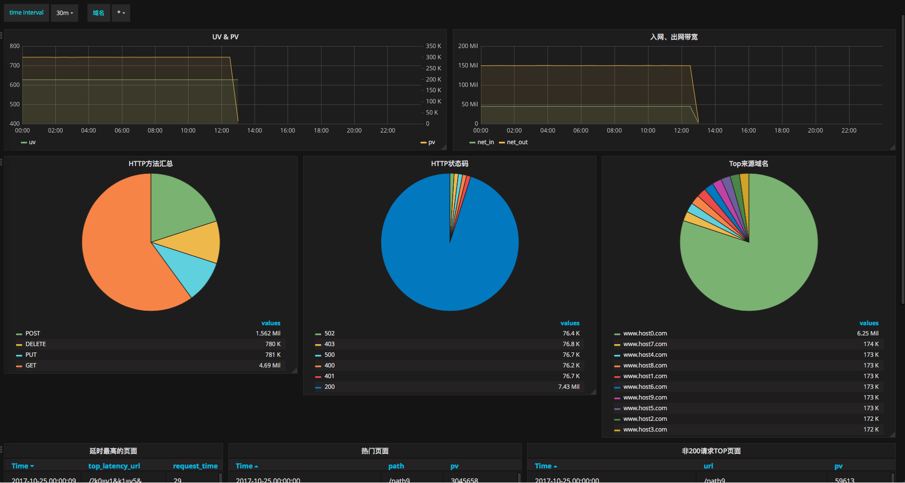 grafana 日期参数 grafana 日志_运维_34