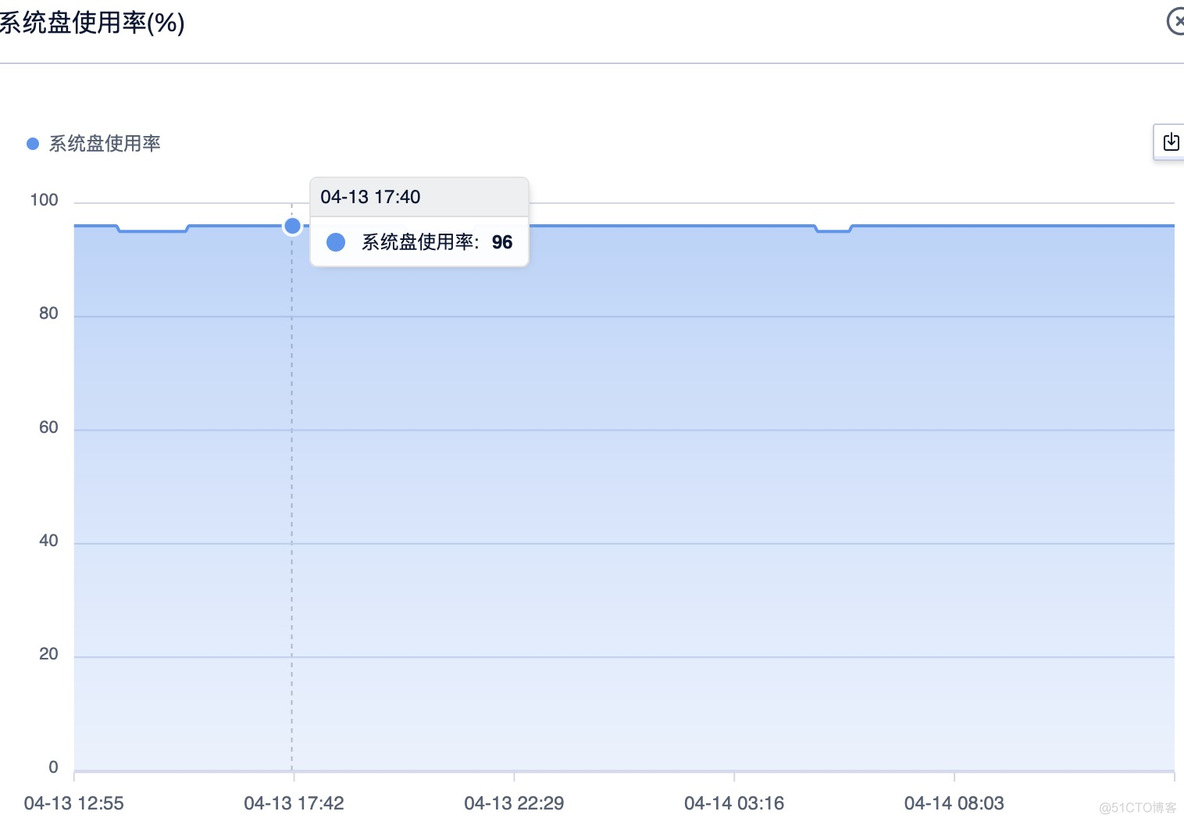 gitlab安装后无法访问 gitlab无法启动_重启_03