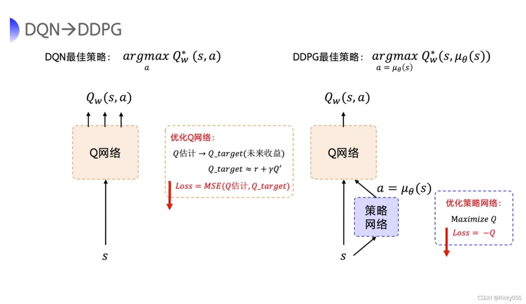 强化学习多个离散动作空间 ddpg 离散动作_神经网络_06