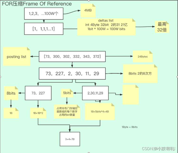 es 排序报错 es 排序 性能_es 排序报错_03